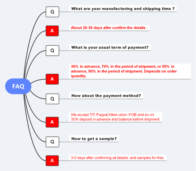 FAQ for 100 Polyester Mesh Fabric FAQ for 100 Polyester Mesh Fabric